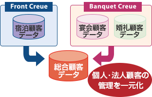 タリフ管理が簡単