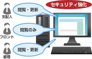 タリフ管理が簡単