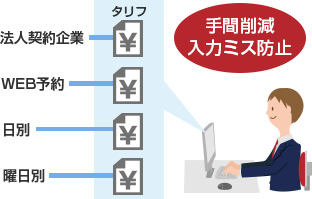 タリフ管理が簡単