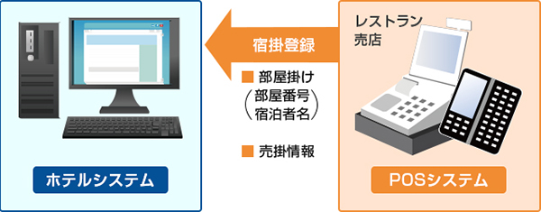 POS連動