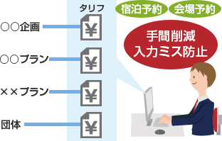 タリフ管理が簡単