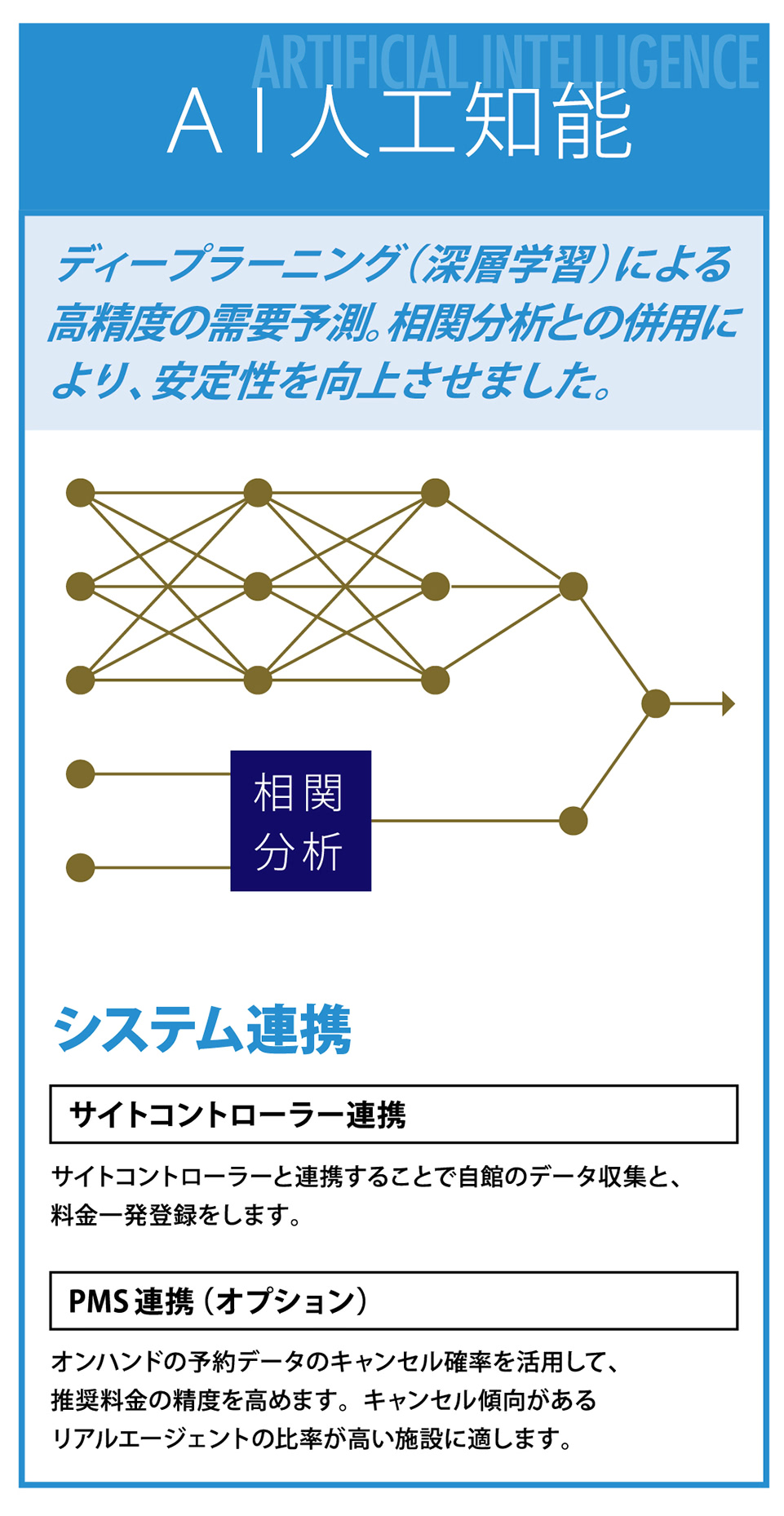 レベニューマネジメントシステム「神の軍配」