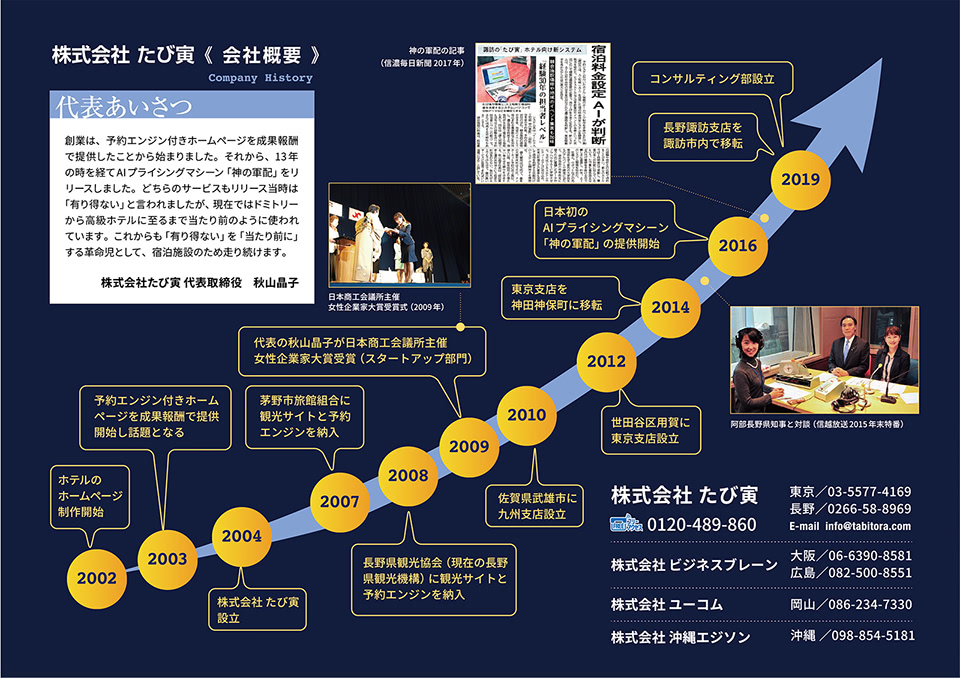 レベニューマネジメントシステム「神の軍配」