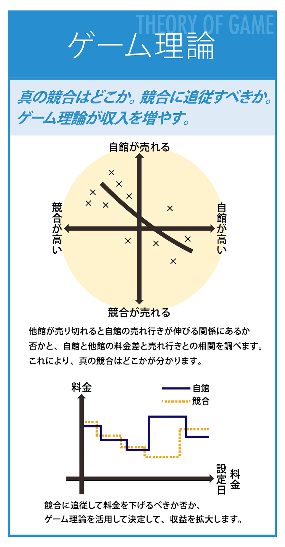 レベニューマネジメントシステム「神の軍配」