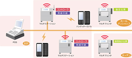 基本構成