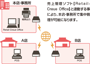 オプションについて