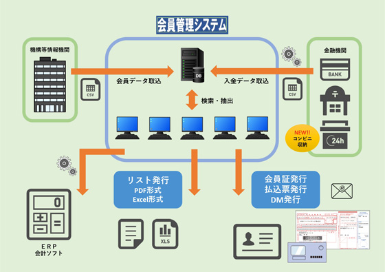 会員管理システム