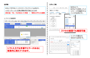 ITを活用した業務