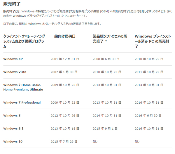 Windows7.8販売終了